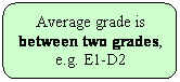 Rounded Rectangle: Average grade is between two grades, e.g. E1-D2
&nbsp;
