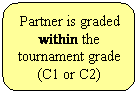 Rounded Rectangle: Partner is graded within the tournament grade
(C1 or C2)
