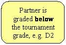 Rounded Rectangle: Partner is graded below the tournament grade, e.g. D2

